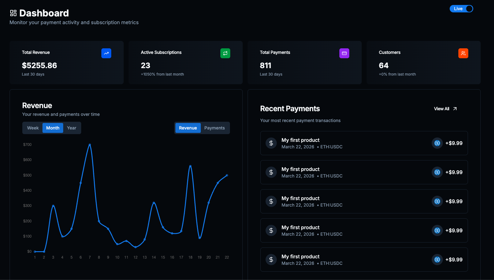 QBitFlow Dashboard — MRR, subscriptions, and transaction analytics